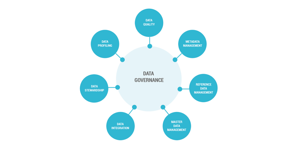 LinkConsulting_Infographics-DataGovernance